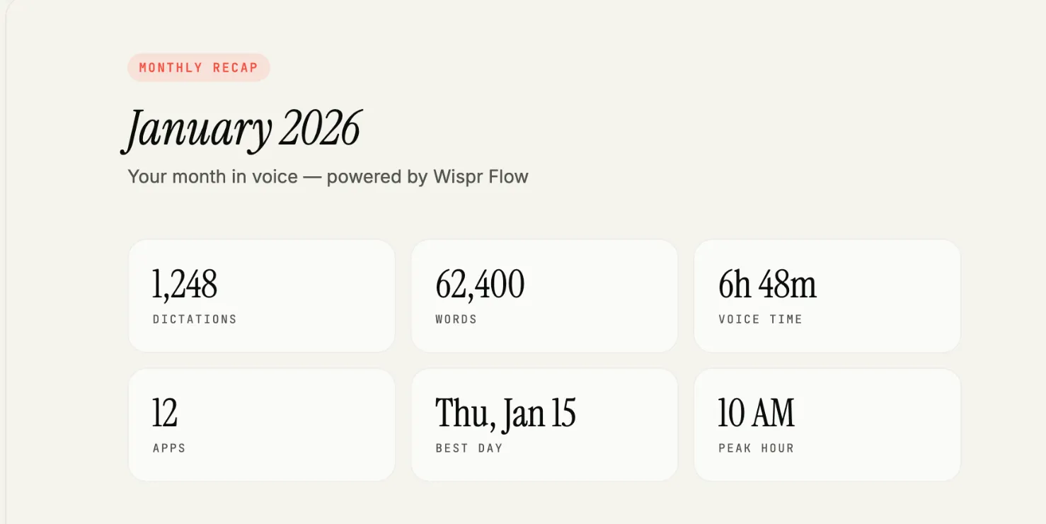 Voice analytics dashboard built for Wispr Flow dictation history with a Claude Code skill
