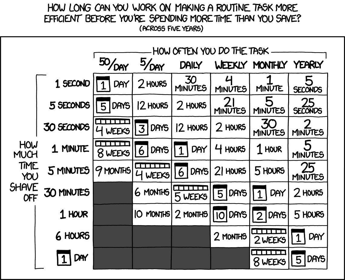 task routine