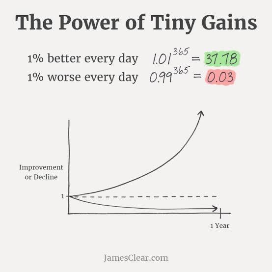 The Power of Tiny Gains — 1% better every day vs 1% worse every day